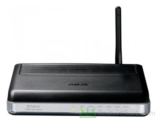 Multiplikation blåhval Bærecirkel Asus RT-N10 WiFi router: Pros and Cons | RouterChart.com